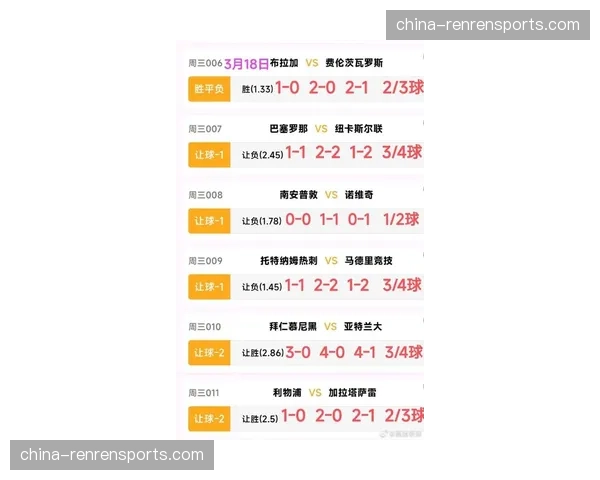 欧冠商业收入分配变革：74%奖金基金流向欧冠俱乐部，小球队获更多生存空间